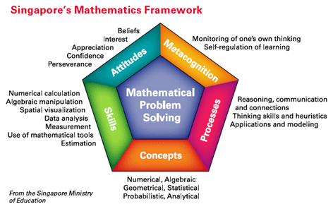 singapore-math-framework